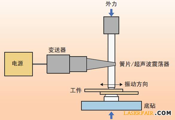 圖1、超聲波焊接裝置的示意圖。