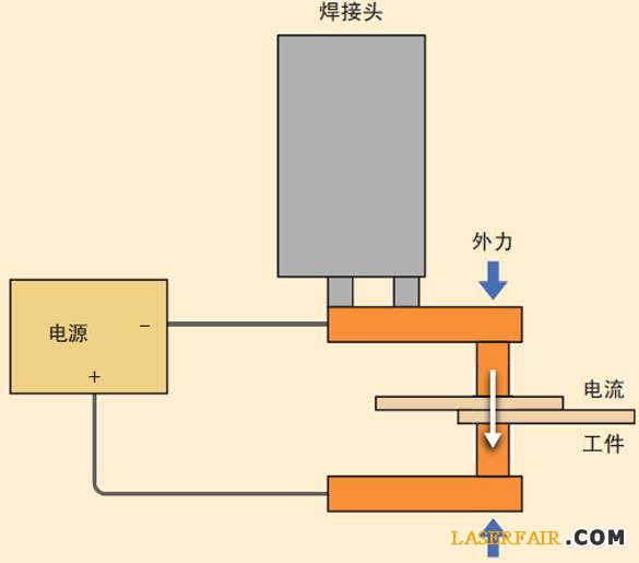 圖2、電阻焊裝置的示意圖。