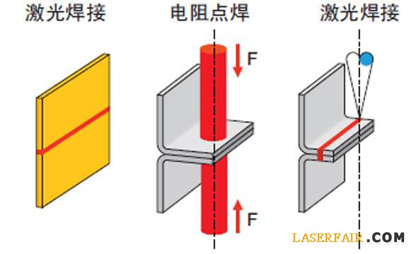 圖4、與電阻點(diǎn)焊相比，激光焊接可以降低或消除凸緣。