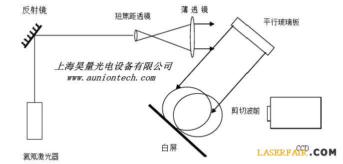 波前傳感器的技術(shù)革命2