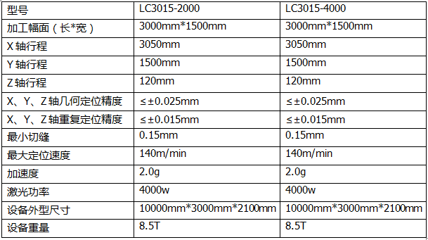 2000W4000W參數(shù)