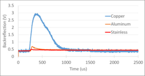 Figure 4 back reflection signal