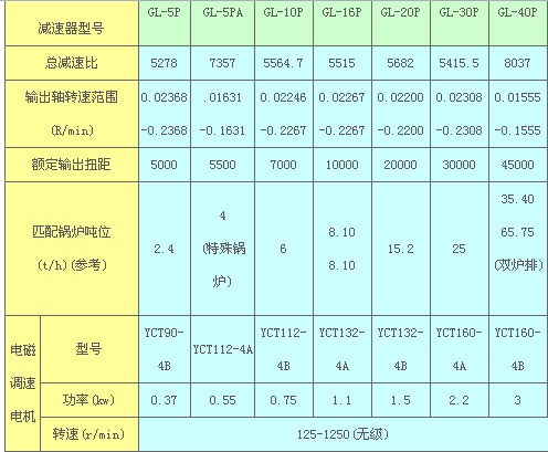 GL參數(shù)圖