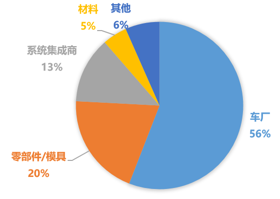 阿比泰克激光焊接活動圓滿落幕