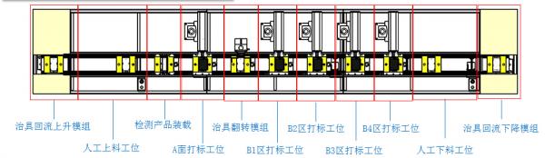 激光自動化，手機中框?qū)щ娢蛔詣予D雕解決方案