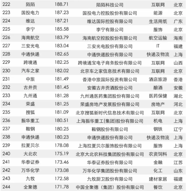 2017中國品牌價值500強榜單出爐：大族激光上榜