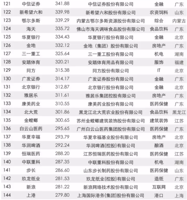 2017中國品牌價值500強榜單出爐：大族激光上榜