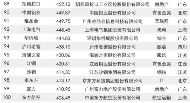 2017中國品牌價值500強榜單出爐：大族激光上榜