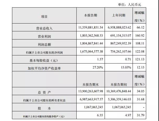 大族激光年度業(yè)績快報傳捷背后，是什么因素在支撐著？