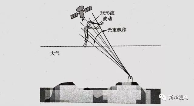 飛機(jī)上玩手機(jī)：網(wǎng)速比想象的快！上網(wǎng)要錢嗎？