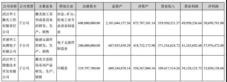 華工科技2017凈利潤(rùn)增長(zhǎng)39%-52%，激光業(yè)務(wù)成大功臣！