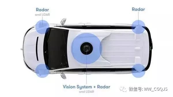 詳細無人駕駛汽車的關(guān)鍵技術(shù)——LiDAR