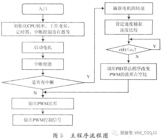 詳細無人駕駛汽車的關(guān)鍵技術(shù)——LiDAR