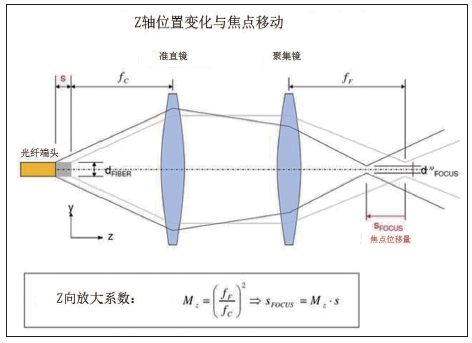 QQ瀏覽器截屏未命名