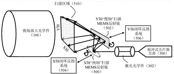 AEye全球首款智能LiDAR系統(tǒng)的核心基礎(chǔ)專利獲授權(quán)