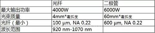 柯馬攜創(chuàng)新復(fù)合激光焊接技術(shù)亮相上海光博會