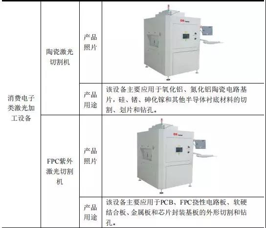 高端裝備行業(yè)虧損也能上市：帝爾/銳科激光爭先啟動IPO