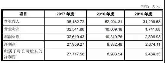 高端裝備行業(yè)虧損也能上市：帝爾/銳科激光爭先啟動IPO