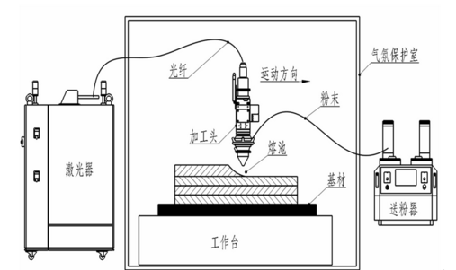 中科煜宸新一代五軸送金屬3D打印機成型達1.5米