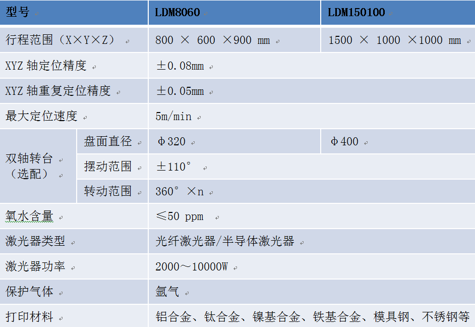 中科煜宸新一代五軸送金屬3D打印機(jī)成型達(dá)1.5米