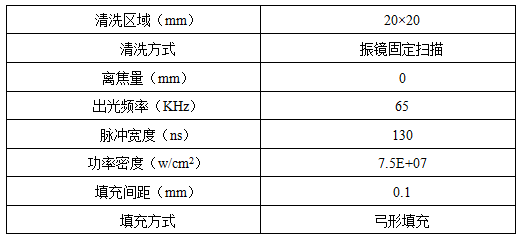 激光清洗銹蝕機(jī)理及工藝影響因素分析