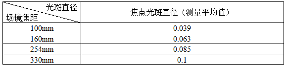 激光清洗銹蝕機(jī)理及工藝影響因素分析