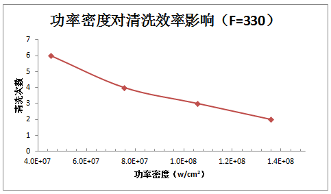 激光清洗銹蝕機(jī)理及工藝影響因素分析