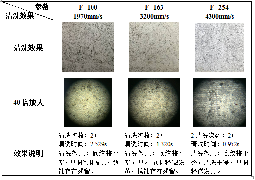 激光清洗銹蝕機(jī)理及工藝影響因素分析