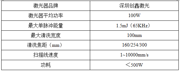 激光清洗銹蝕機(jī)理及工藝影響因素分析