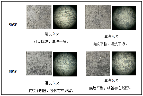 激光清洗銹蝕機(jī)理及工藝影響因素分析