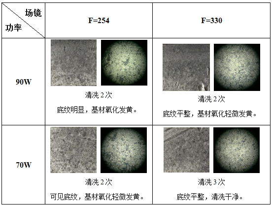 激光清洗銹蝕機(jī)理及工藝影響因素分析