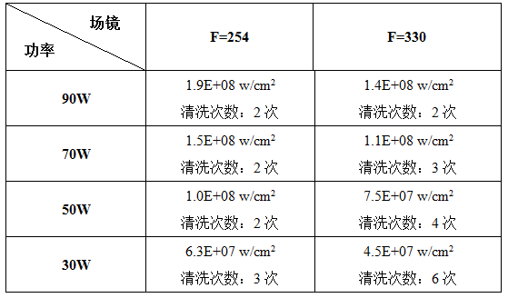 激光清洗銹蝕機(jī)理及工藝影響因素分析