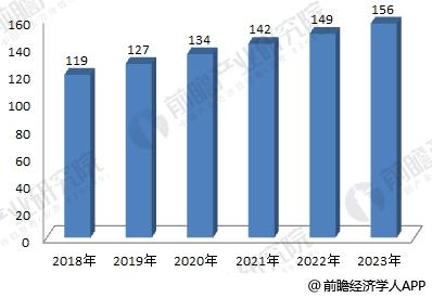 2018年激光加工設(shè)備制造行業(yè)分析 大踏步向前邁進(jìn)