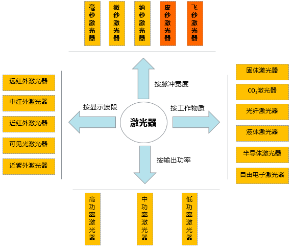 超快激光漸成氣候 國內企業(yè)布局之路