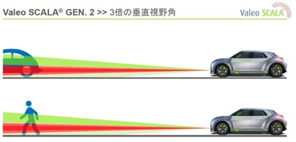 法雷奧計劃推出MEMS固態(tài)LiDAR 助力自動駕駛