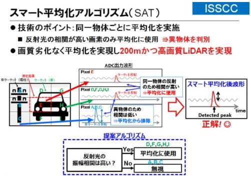 東芝布局汽車LiDAR半導(dǎo)體業(yè)務(wù) 助推探測(cè)距離翻番