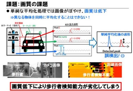 東芝布局汽車LiDAR半導(dǎo)體業(yè)務(wù) 助推探測(cè)距離翻番