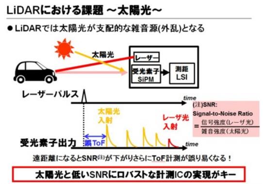 東芝布局汽車LiDAR半導(dǎo)體業(yè)務(wù) 助推探測(cè)距離翻番