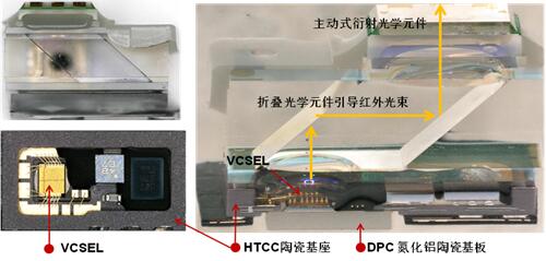 解剖iPho<em></em>neX 3D感測元件 VCSEL市場前景可觀