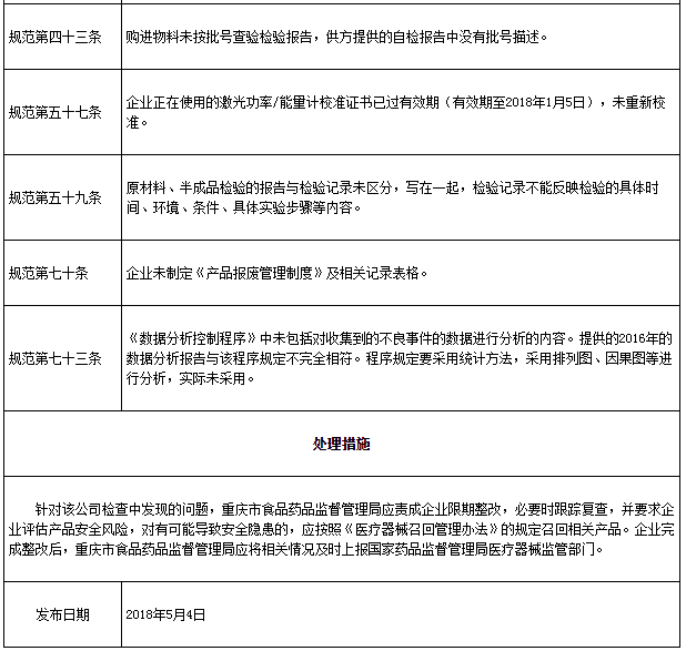 重慶京渝激光技術(shù)有限公司被查存6項(xiàng)一般缺陷