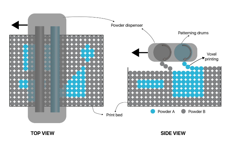 研發(fā)多材料激光燒結3D打印機 Aerosint第二輪融資660萬元