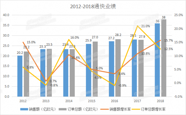 從通快激光業(yè)績 看激光市場前景