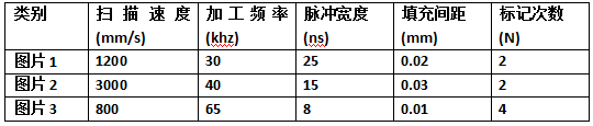 激光在合成樹脂材料上的應用