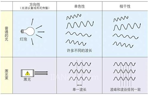 關(guān)于激光刻印，你想知道的都在這里