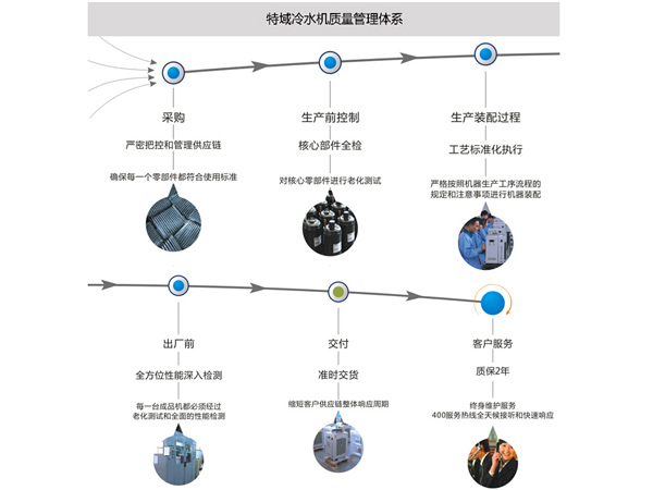 冷水機(jī)