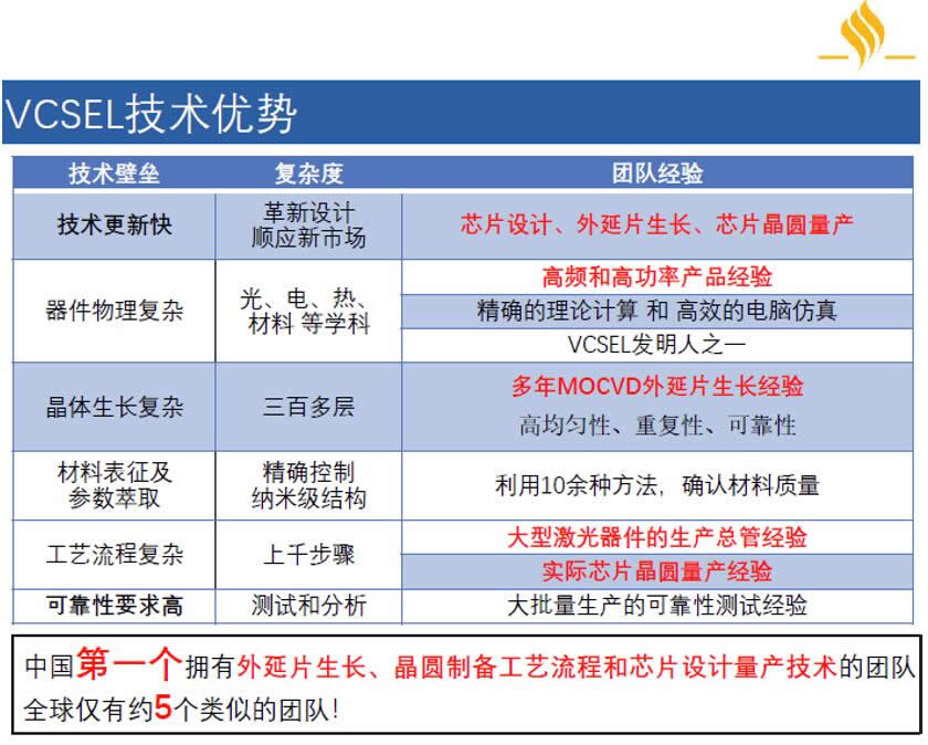 耀途資本獨具慧眼，精心布局3D視覺