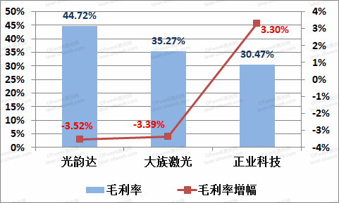 激光稿子