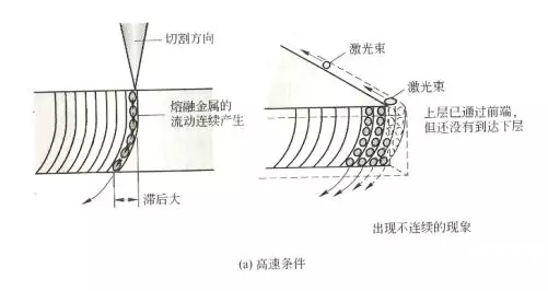 解決金屬激光切割機(jī)切割厚鋼板時(shí)產(chǎn)生毛刺的方法