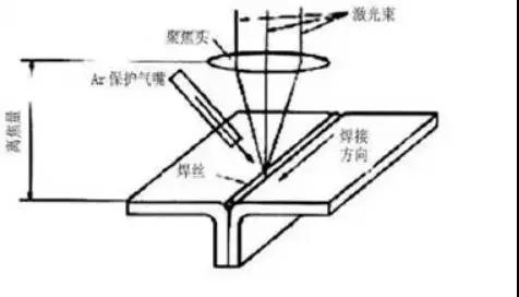 工藝圖