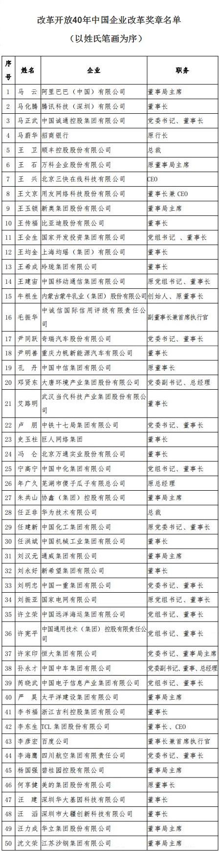 銳科激光榮獲 “改革開放40年創(chuàng)新力企業(yè)” 表彰